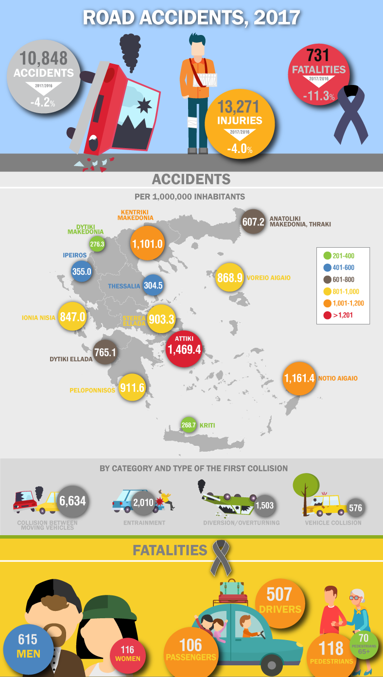 infographic-road-accidents-y-2017 en