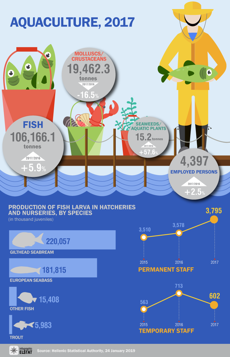 infographic-aquaculture-2017 en