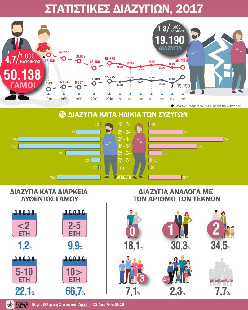 infographic-divorces-2017 gr