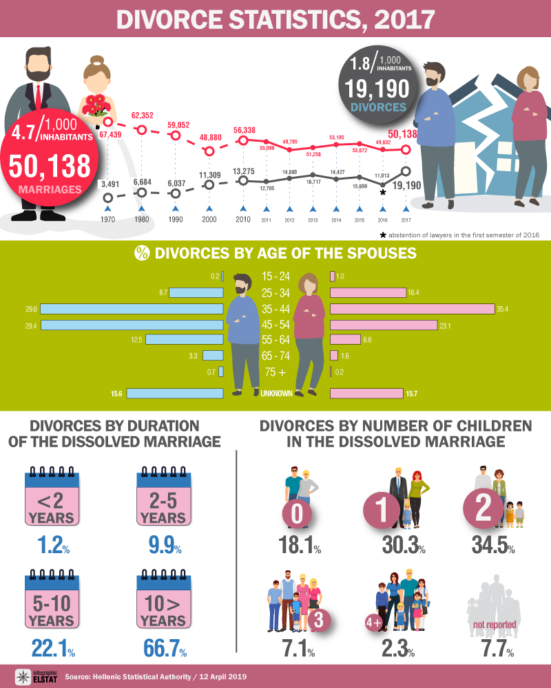infographic-divorces-2017 en