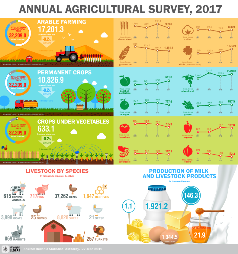 infographic-agricultural-survey-2017 en