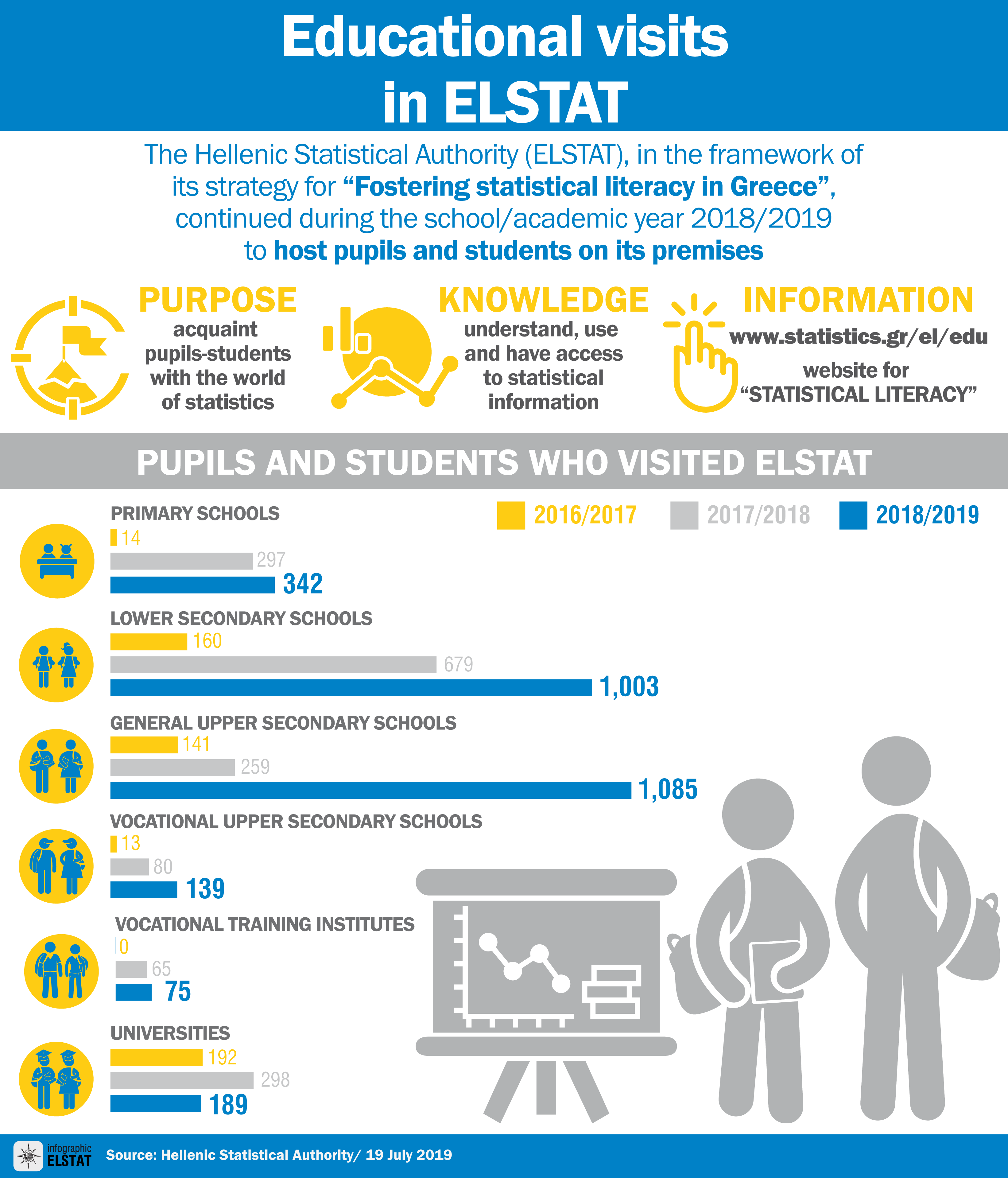 infographic-educational-visits-2018-19 en