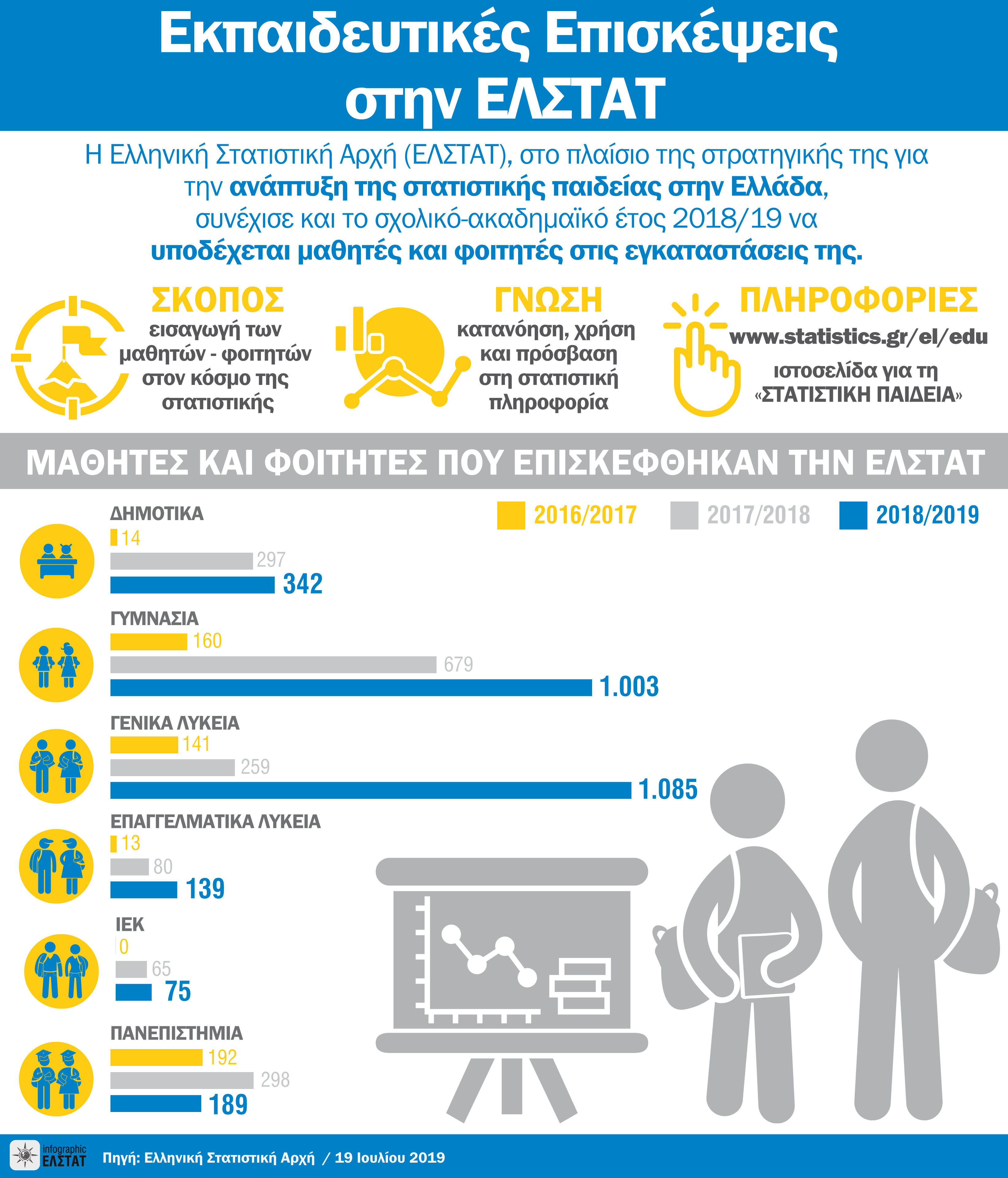 infographic-educational-visits-2018-19 gr