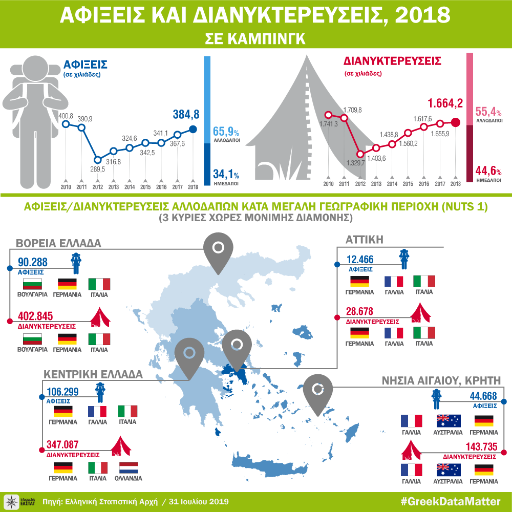 infographic-campsites-2018 gr