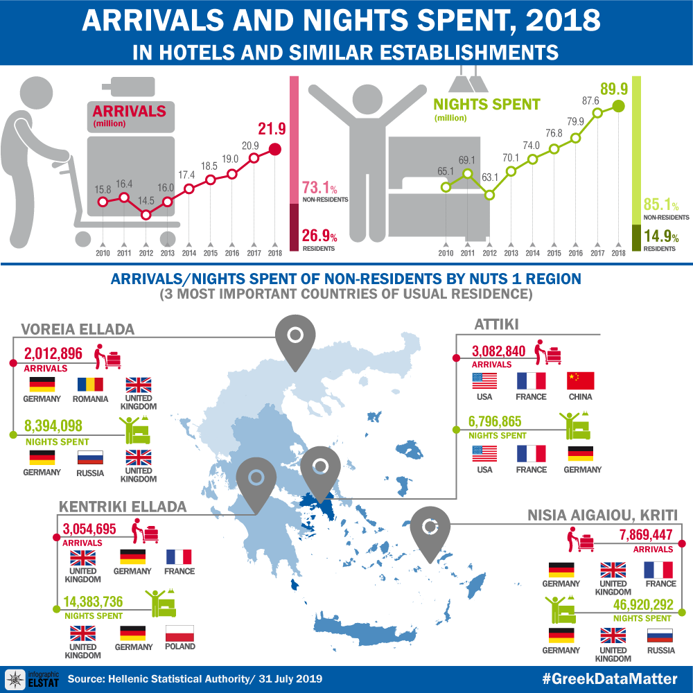 infographic-hotel-arrivals-2018 en