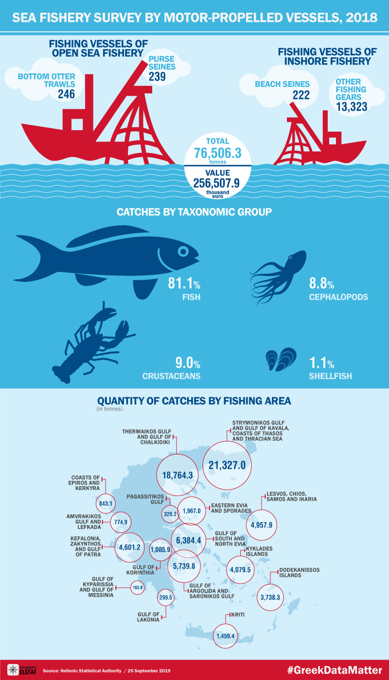 infographic-sea-fishery-2018 en
