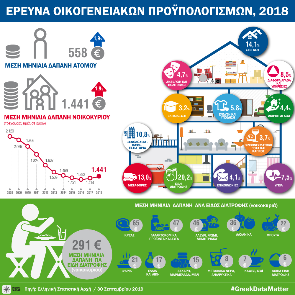 infographic-household-budget-survey-2018 gr