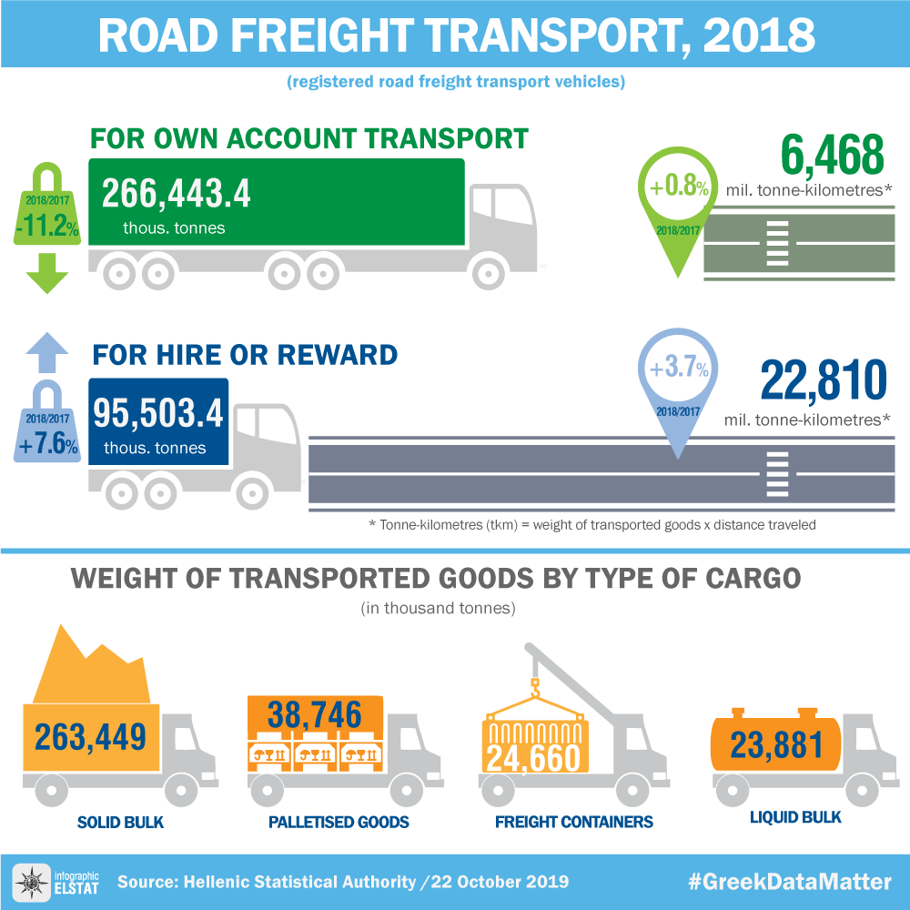 infographic-road-freight-transport-2018 en