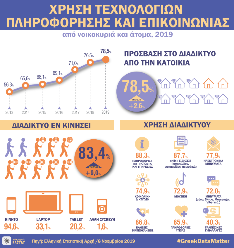infographic-information-technologies-2019 gr