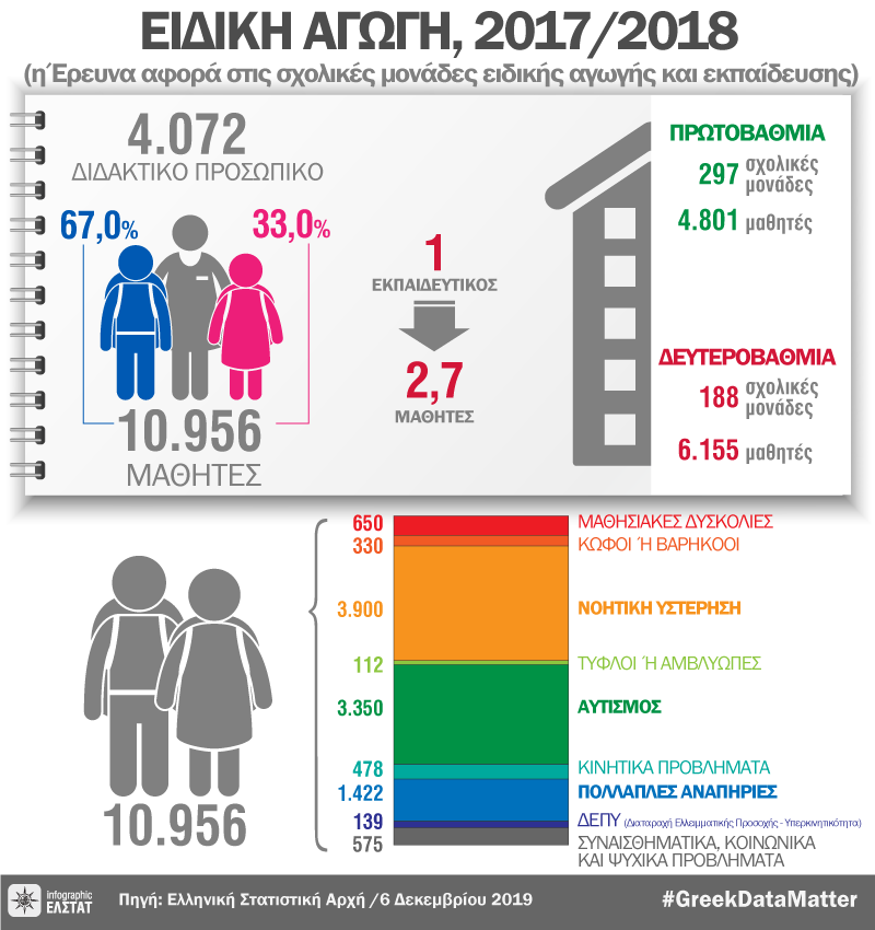 infographic-sp-need-educ-2017 gr