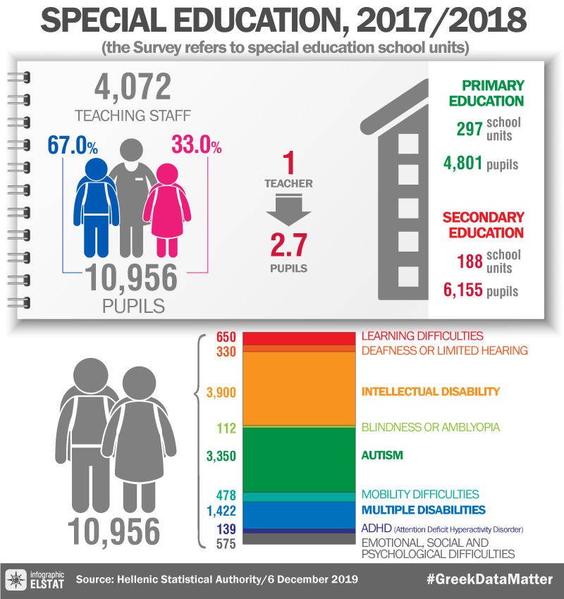 infographic-sp-need-educ-2017 en