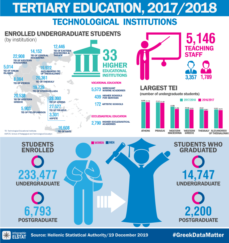 infographic-technological-institutions-2017-18 en