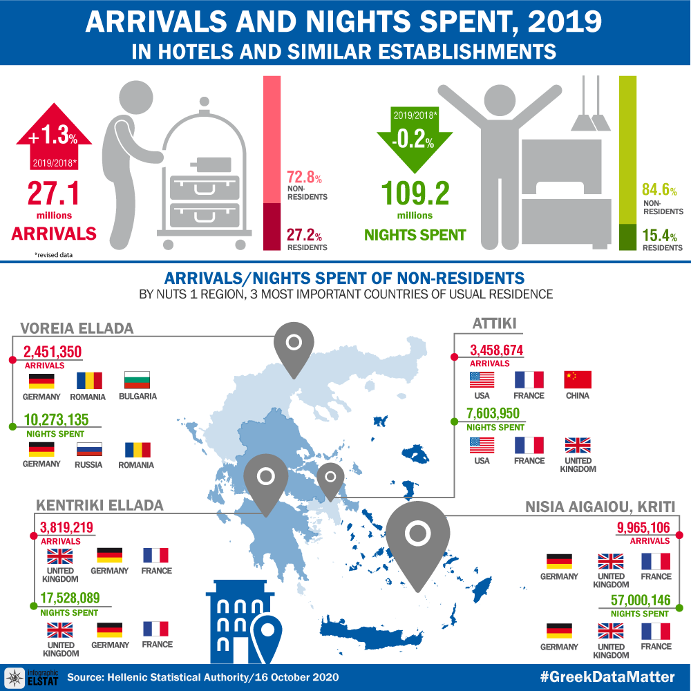 infographic-hotel-arrivals-2019 en