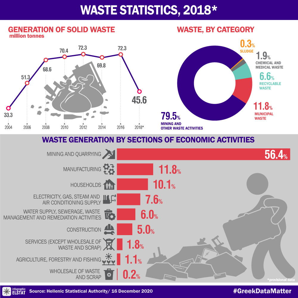 infographic-waste-2018 en
