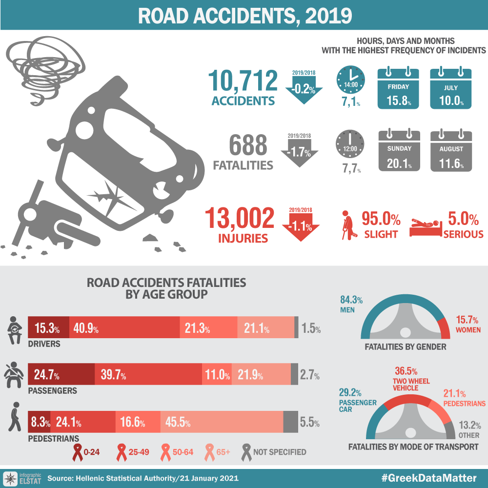 infographic-road-accidents-2019 en
