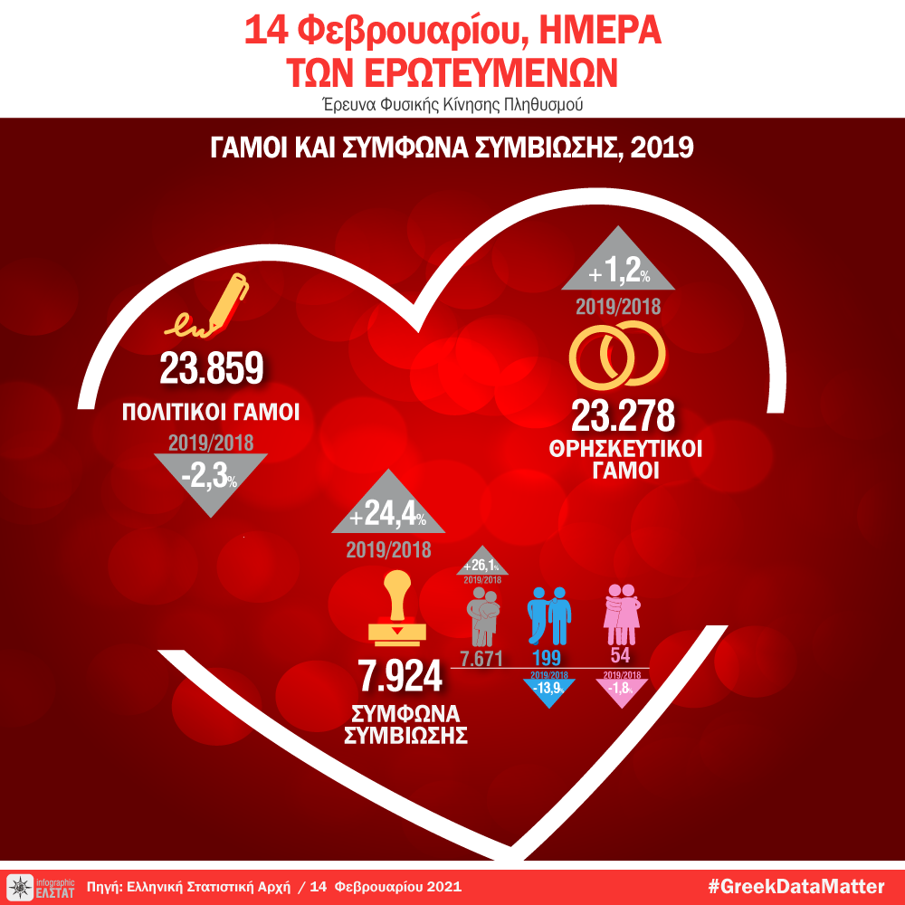 infographic-valentines-day-2021 gr
