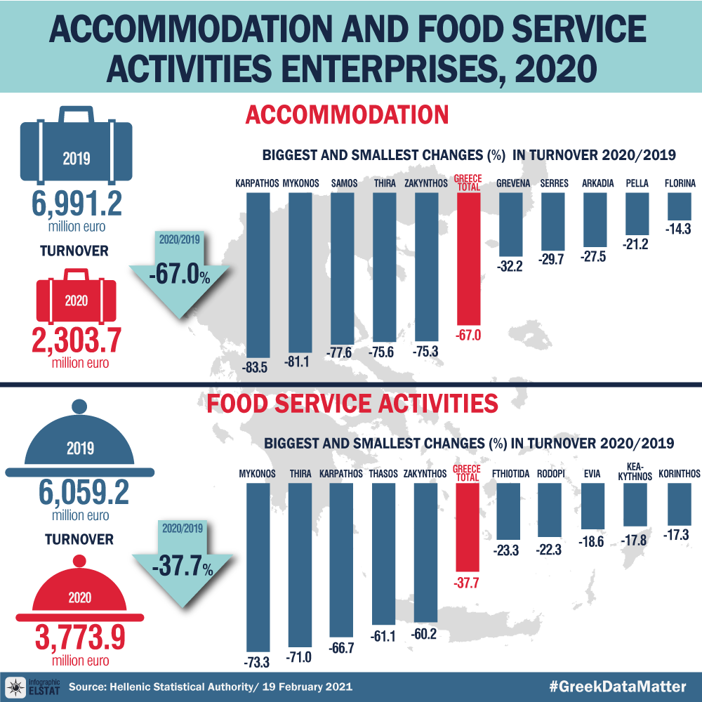 infographic-ent-food-acc-2020 en