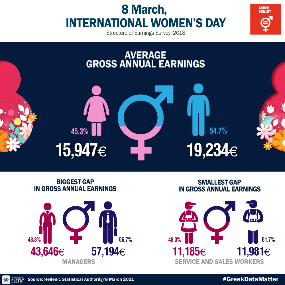 /el/infographic-international-womens-day-2021 en