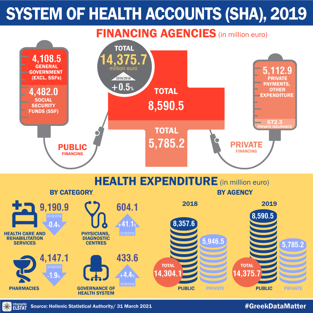 infographic-sha-2019 en
