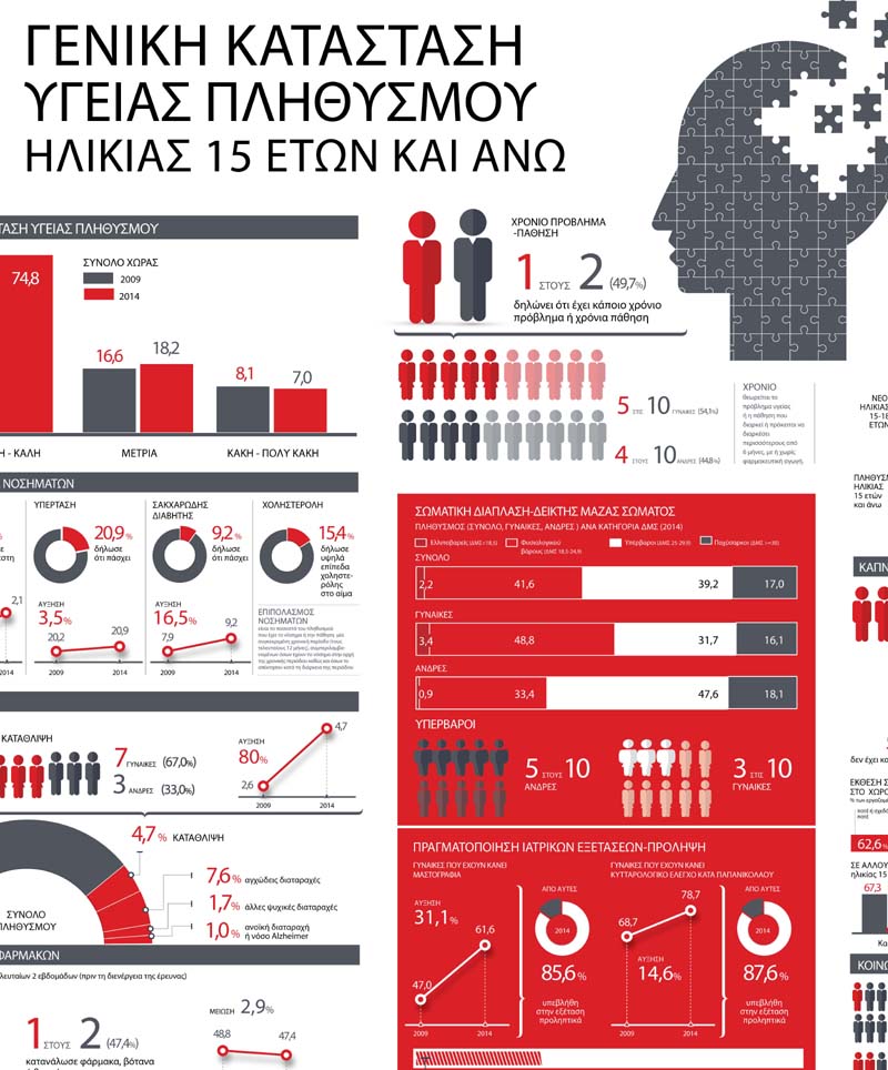 infographic health 2014